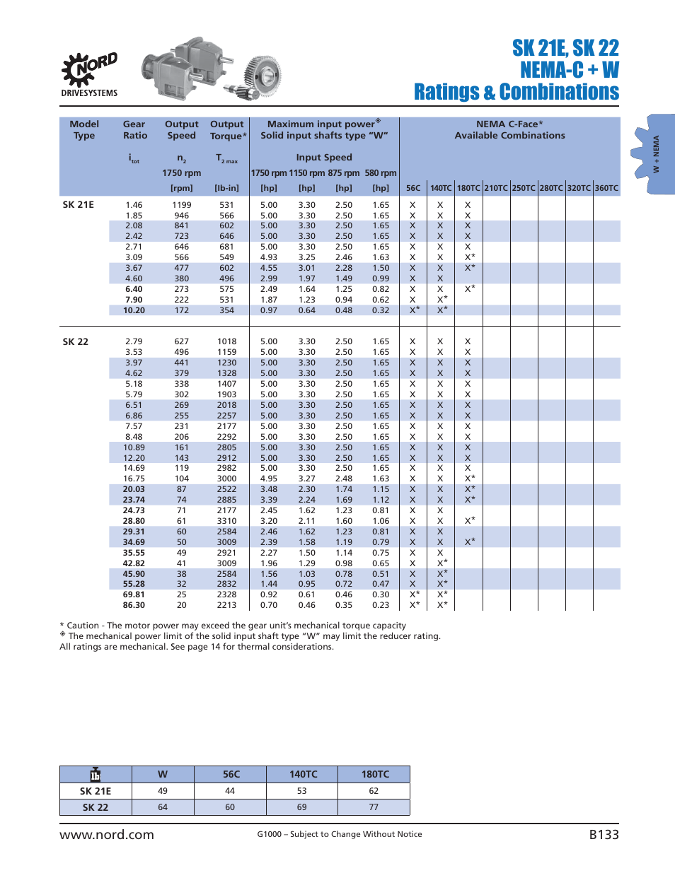 Sk 21e, sk 22 nema-c + w ratings & combinations | NORD Drivesystems B1000 User Manual | Page 135 / 820