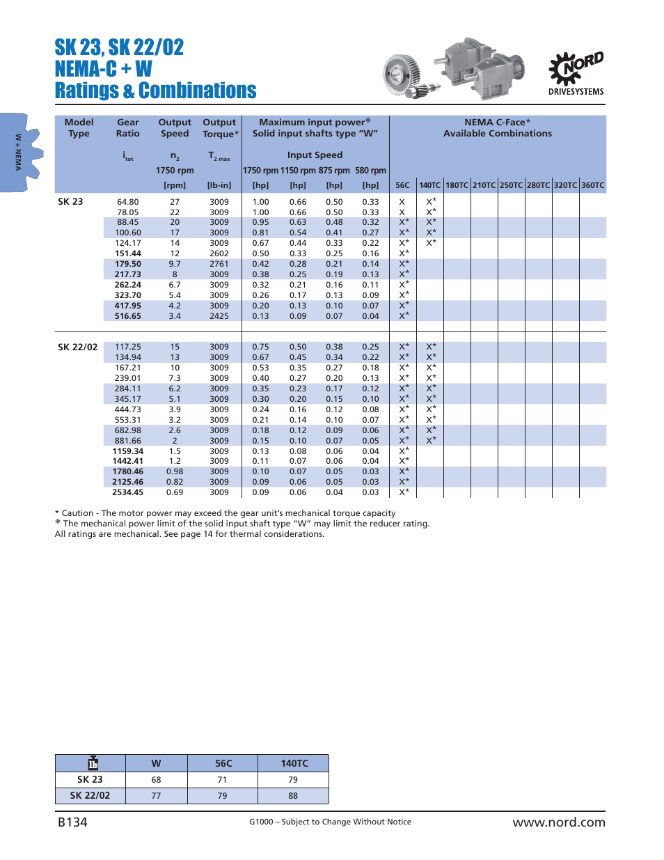 NORD Drivesystems B1000 User Manual | Page 136 / 820