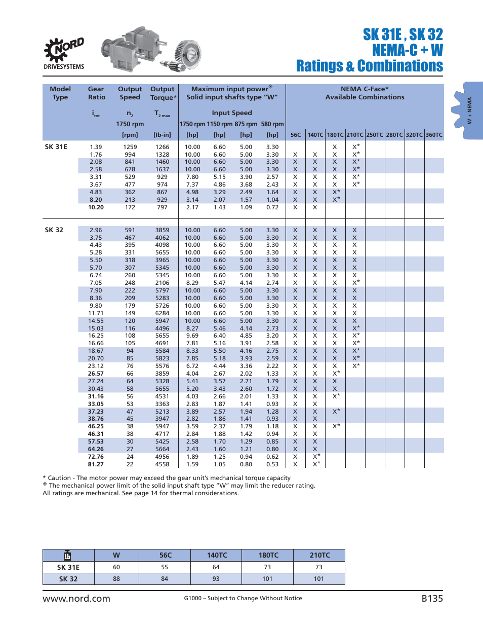 Sk 31e , sk 32 nema-c + w ratings & combinations | NORD Drivesystems B1000 User Manual | Page 137 / 820