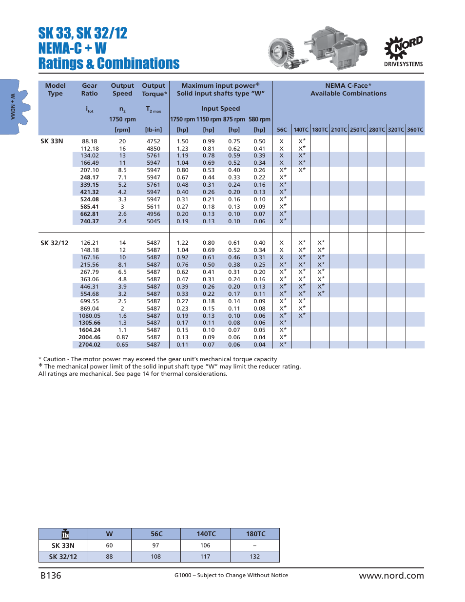 NORD Drivesystems B1000 User Manual | Page 138 / 820