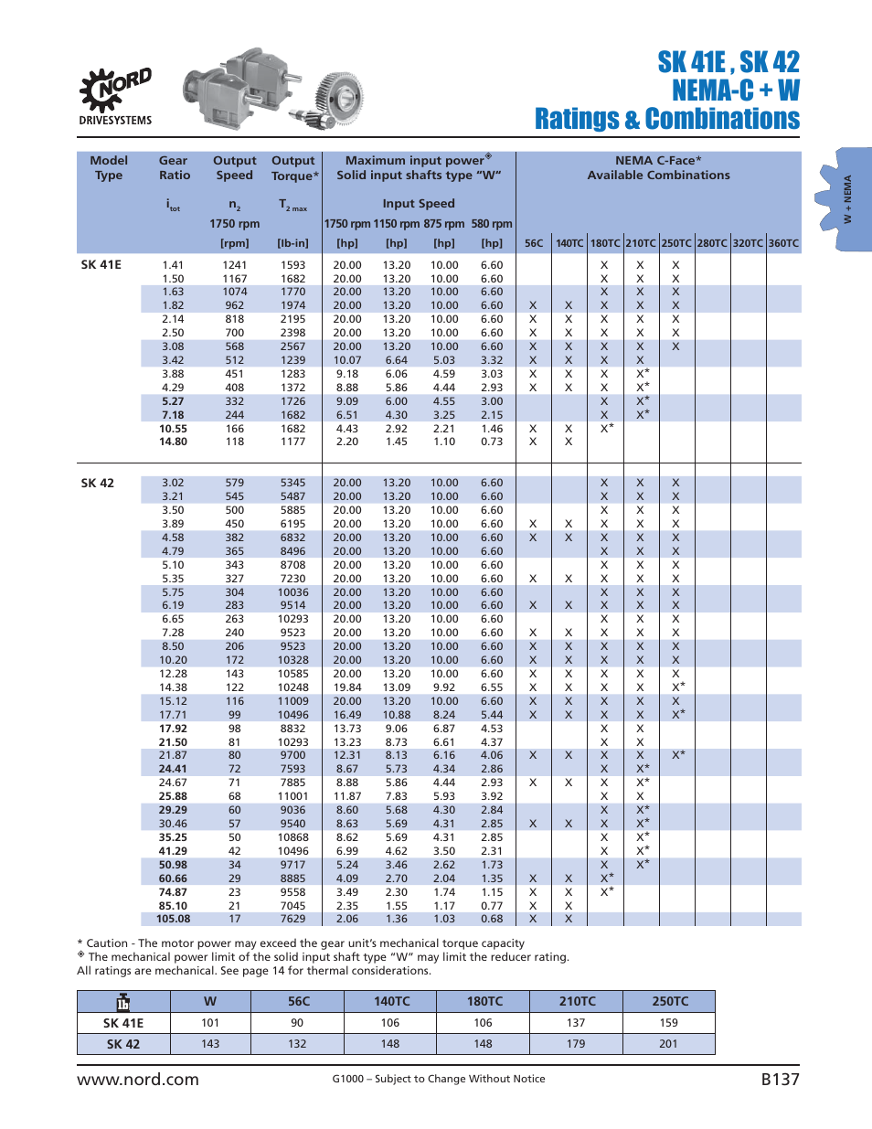 Sk 41e , sk 42 nema-c + w ratings & combinations | NORD Drivesystems B1000 User Manual | Page 139 / 820