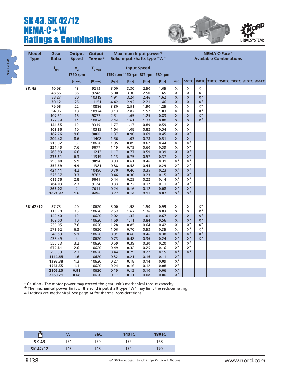 NORD Drivesystems B1000 User Manual | Page 140 / 820