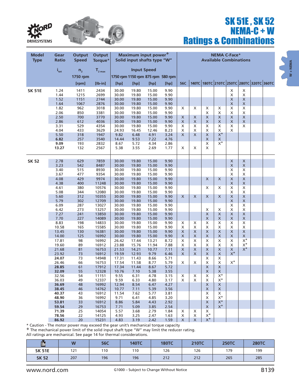 Sk 51e , sk 52 nema-c + w ratings & combinations | NORD Drivesystems B1000 User Manual | Page 141 / 820