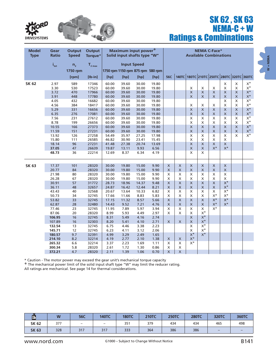 Sk 62 , sk 63 nema-c + w ratings & combinations | NORD Drivesystems B1000 User Manual | Page 143 / 820