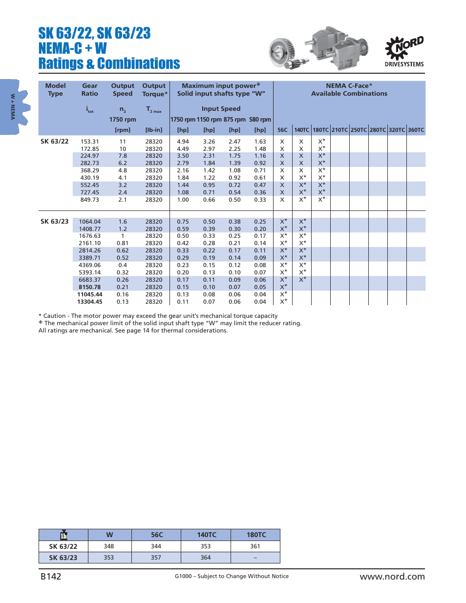 NORD Drivesystems B1000 User Manual | Page 144 / 820