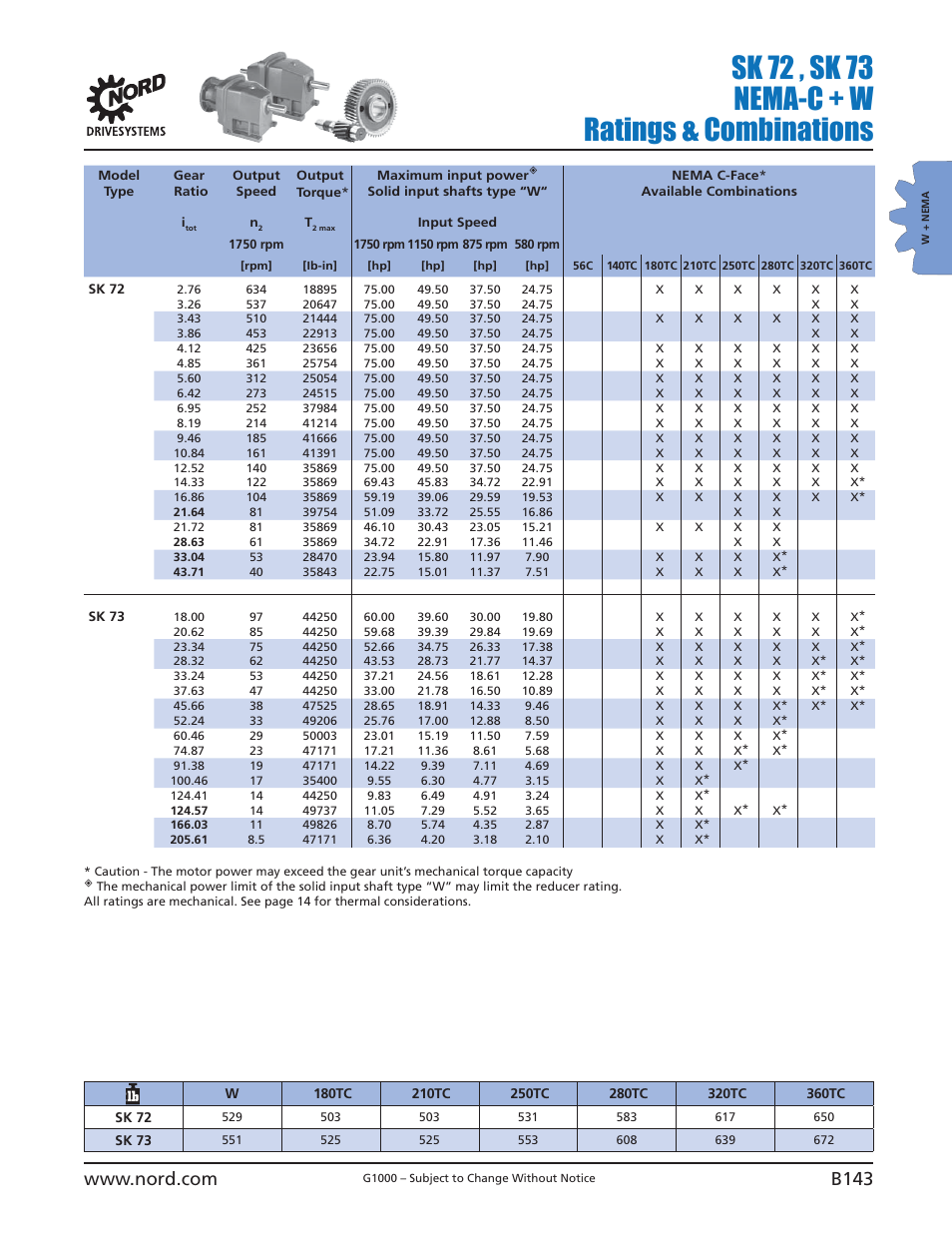 Sk 72 , sk 73 nema-c + w ratings & combinations | NORD Drivesystems B1000 User Manual | Page 145 / 820