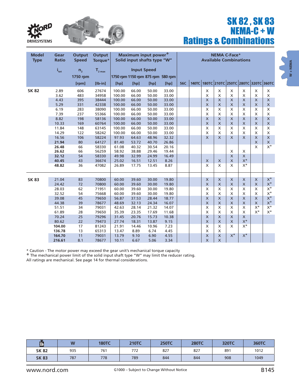 Sk 82 , sk 83 nema-c + w ratings & combinations | NORD Drivesystems B1000 User Manual | Page 147 / 820