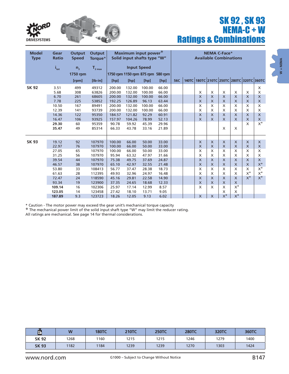 Sk 92 , sk 93 nema-c + w ratings & combinations | NORD Drivesystems B1000 User Manual | Page 149 / 820