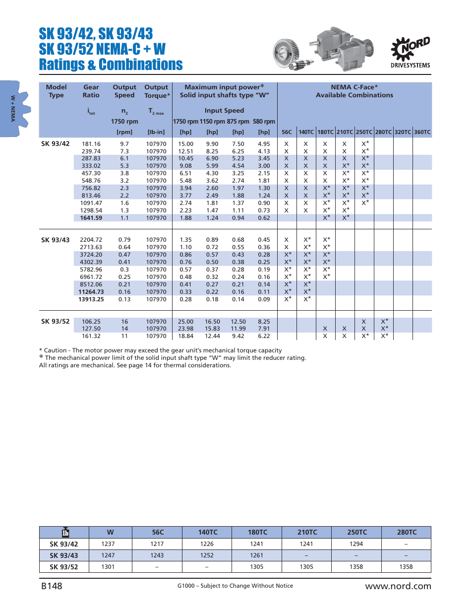 NORD Drivesystems B1000 User Manual | Page 150 / 820