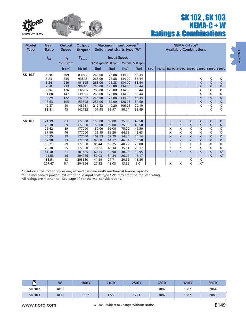 NORD Drivesystems B1000 User Manual | Page 151 / 820