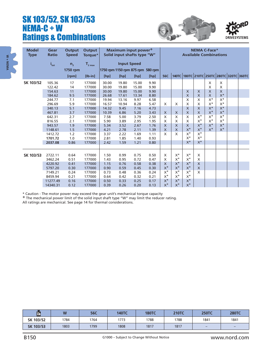 NORD Drivesystems B1000 User Manual | Page 152 / 820