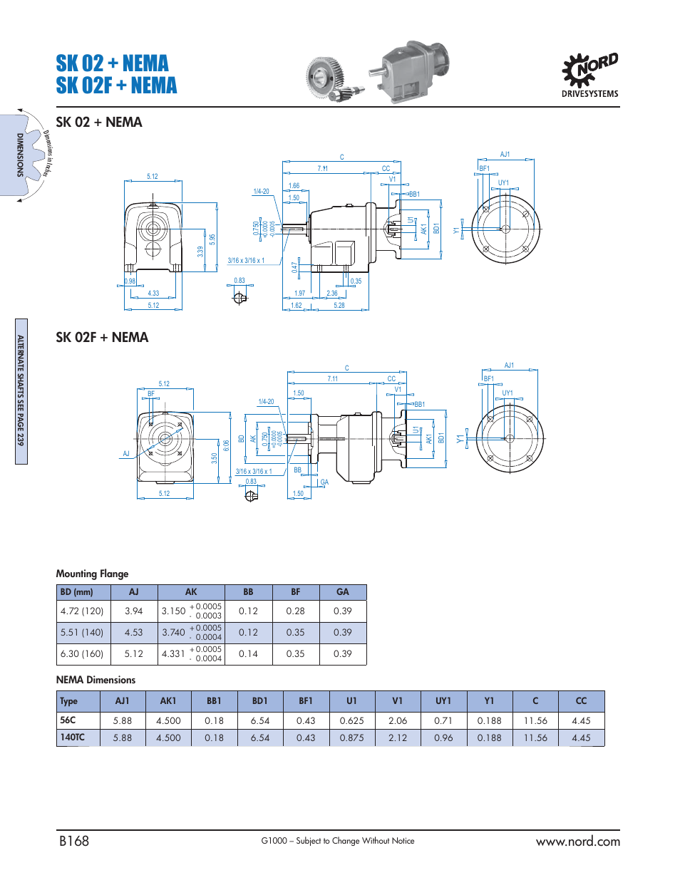 Sk 02 + nema sk 02f + nema | NORD Drivesystems B1000 User Manual | Page 170 / 820