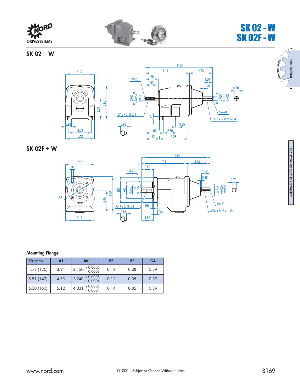 Sk 02 - w sk 02f - w, Sk 02 + w sk 02f + w | NORD Drivesystems B1000 User Manual | Page 171 / 820