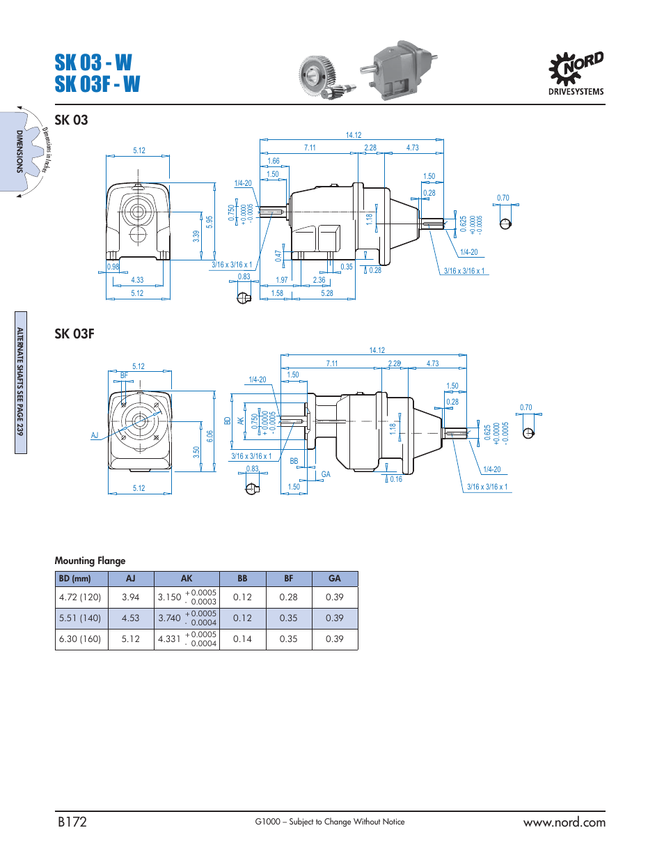 Sk 03 - w sk 03f - w, Sk 03, Sk 03f | NORD Drivesystems B1000 User Manual | Page 174 / 820