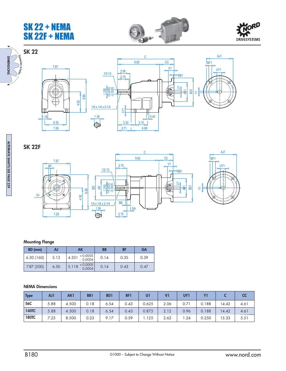 Sk 22 + nema sk 22f + nema, Sk 22, Sk 22f | NORD Drivesystems B1000 User Manual | Page 182 / 820