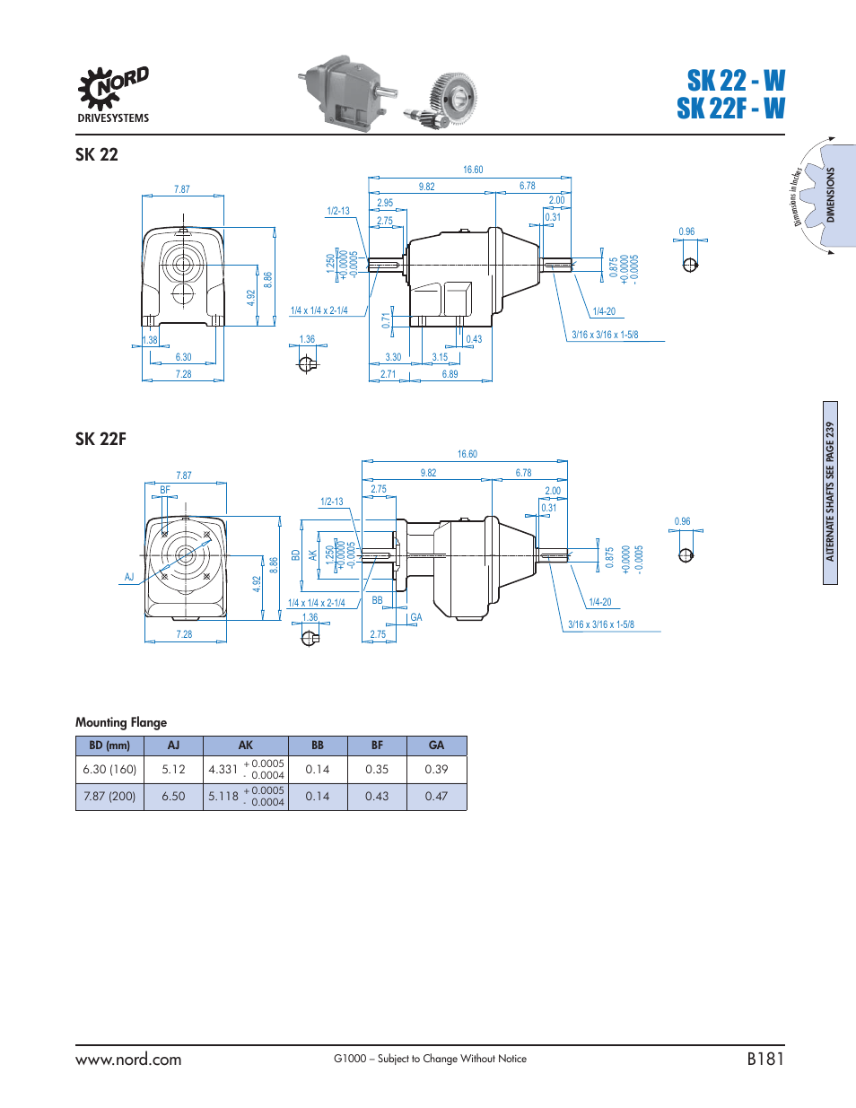 Sk 22 - w sk 22f - w, Sk 22, Sk 22f | NORD Drivesystems B1000 User Manual | Page 183 / 820