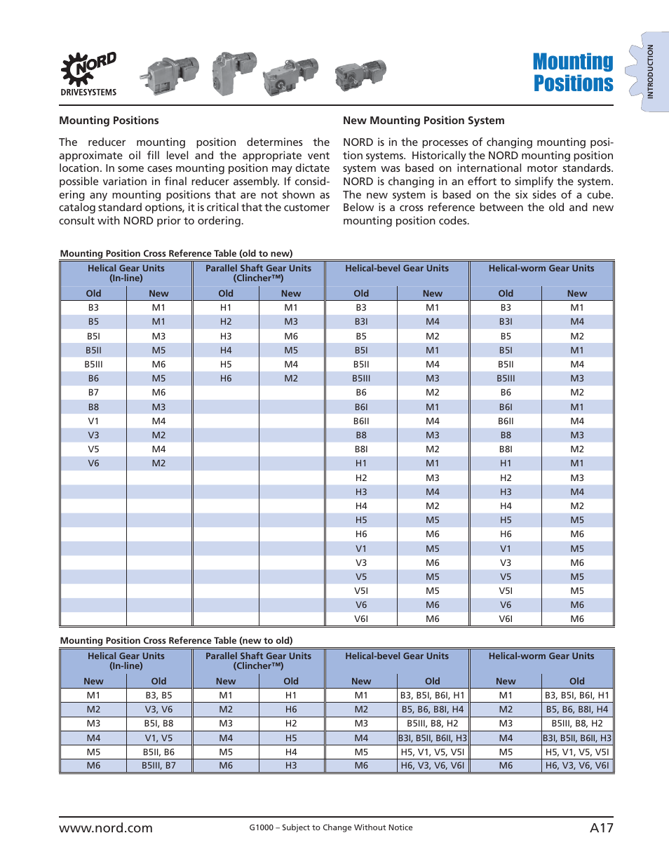 Mounting positions | NORD Drivesystems B1000 User Manual | Page 19 / 820