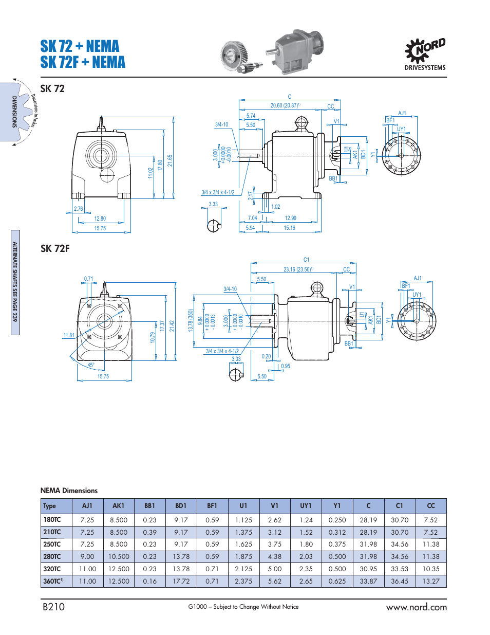 Sk 72 + nema sk 72f + nema, Sk 72 sk 72f | NORD Drivesystems B1000 User Manual | Page 212 / 820