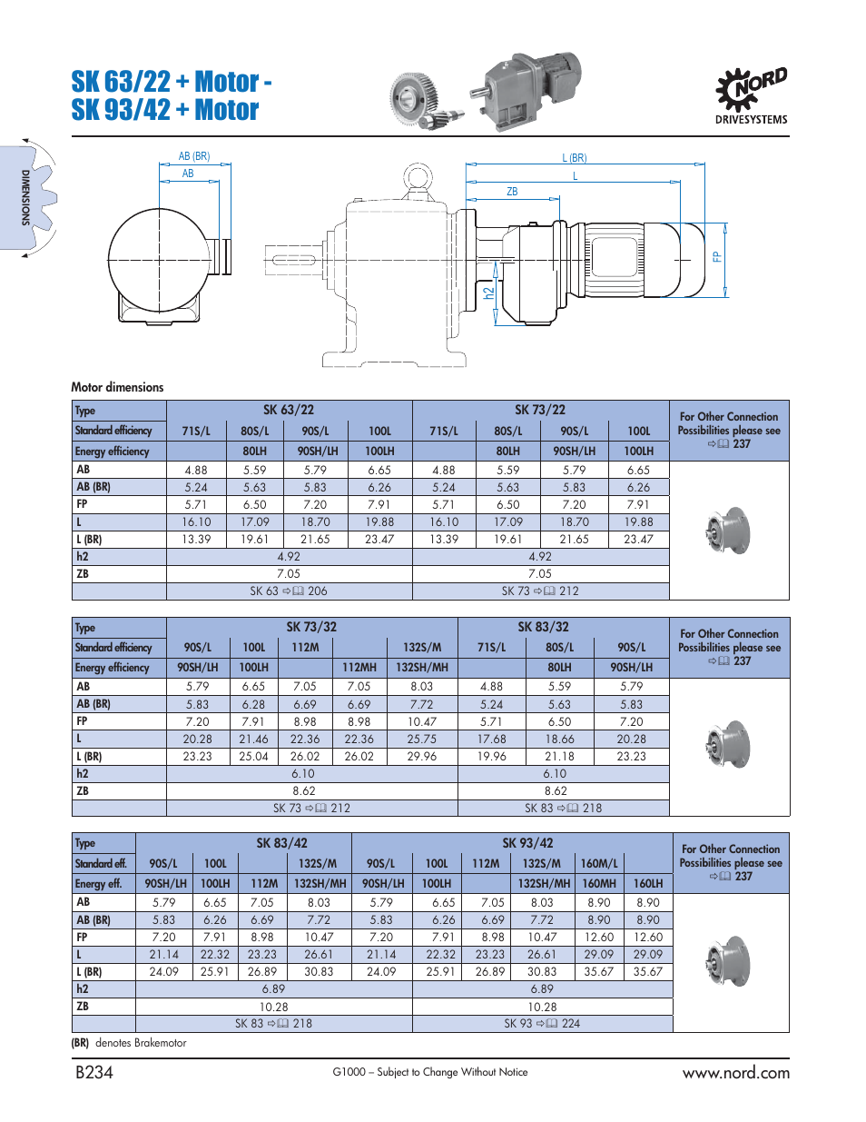 NORD Drivesystems B1000 User Manual | Page 236 / 820