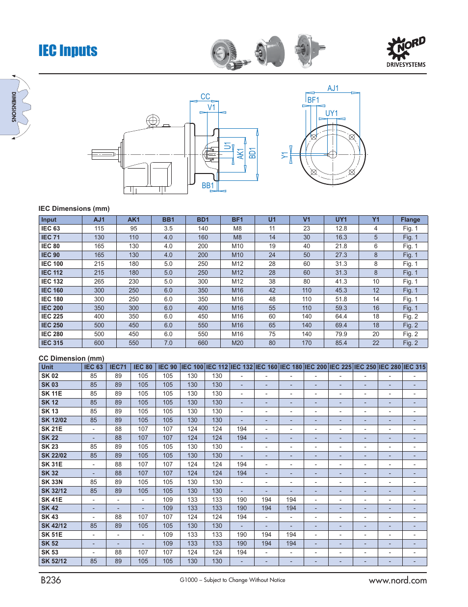 Iec inputs, U1 ak1 bd1 | NORD Drivesystems B1000 User Manual | Page 238 / 820