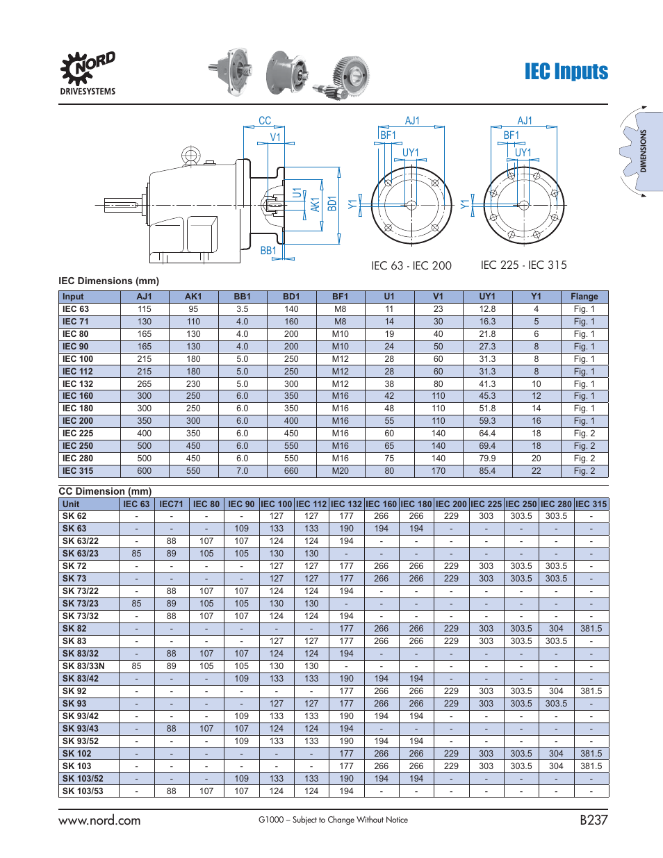 Iec inputs, U1 ak1 bd1 y1 | NORD Drivesystems B1000 User Manual | Page 239 / 820