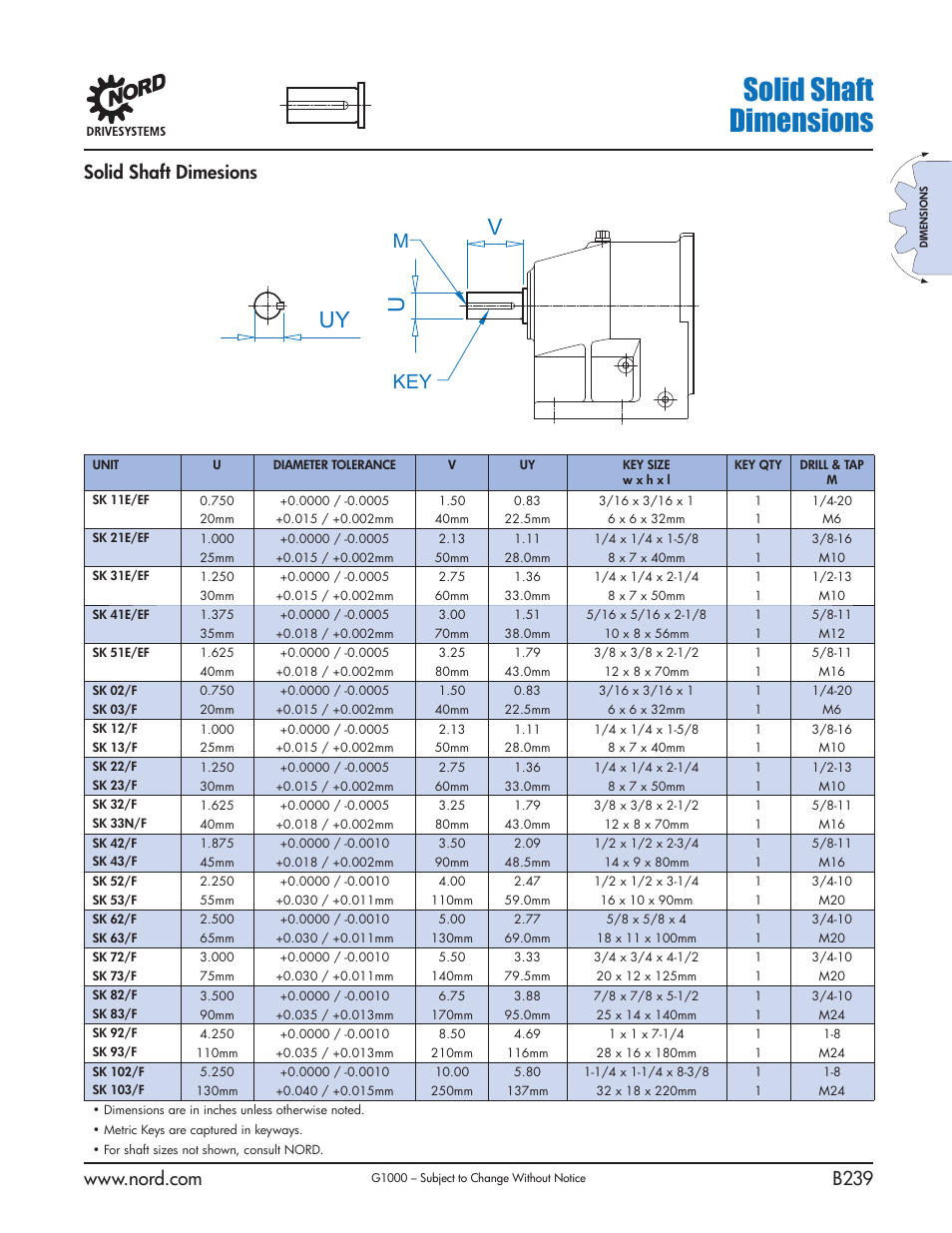 Solid shaft dimensions, Uy u, Solid shaft dimesions | NORD Drivesystems B1000 User Manual | Page 241 / 820