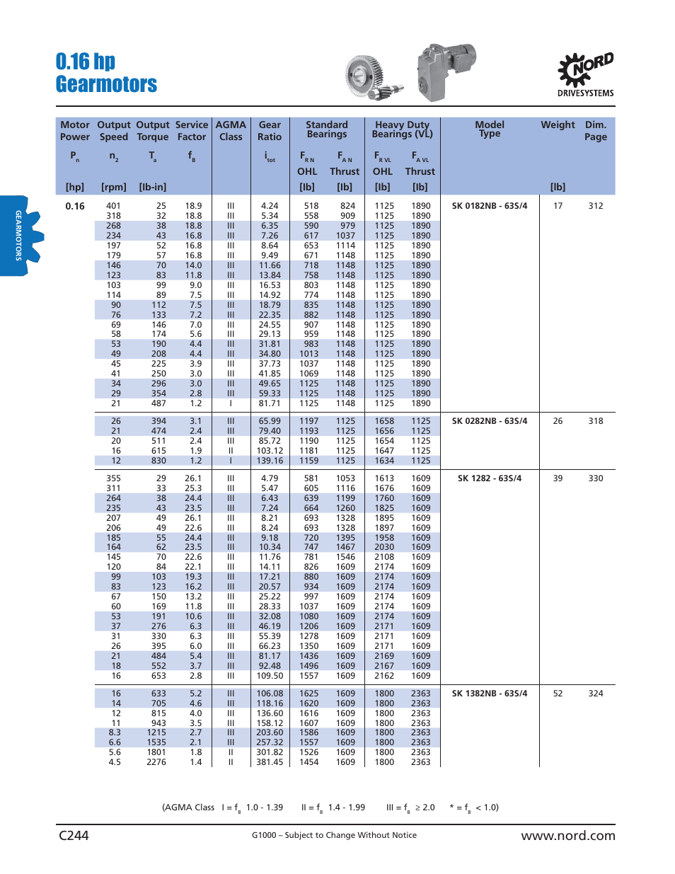 16 hp gearmotors | NORD Drivesystems B1000 User Manual | Page 246 / 820