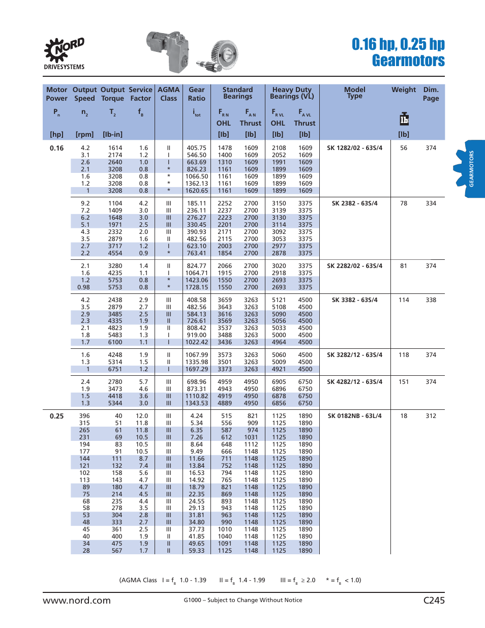 NORD Drivesystems B1000 User Manual | Page 247 / 820