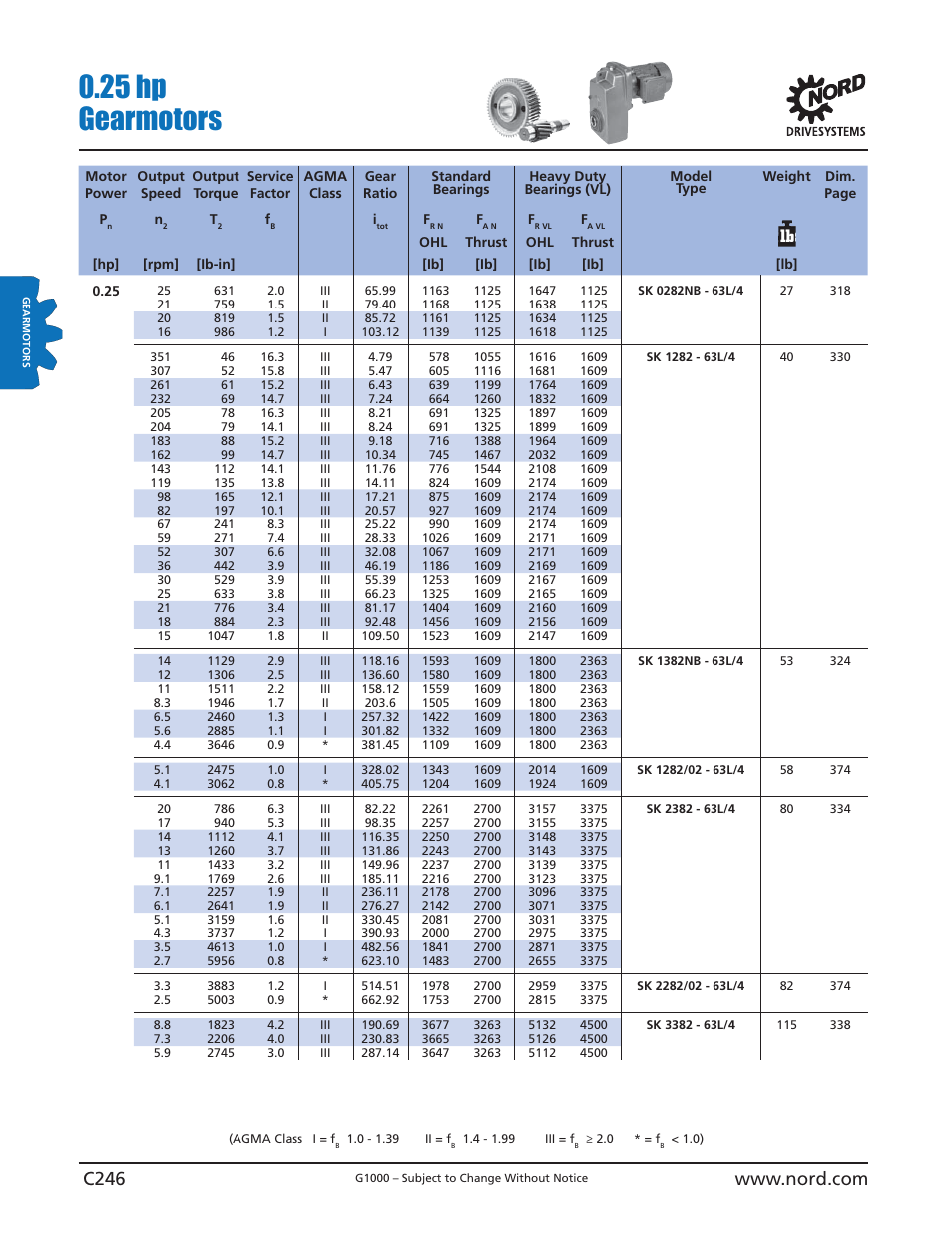 25 hp gearmotors | NORD Drivesystems B1000 User Manual | Page 248 / 820