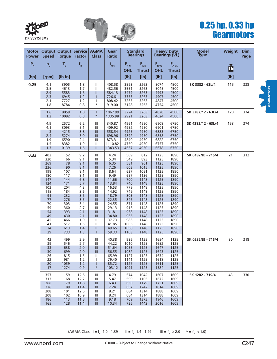 NORD Drivesystems B1000 User Manual | Page 249 / 820