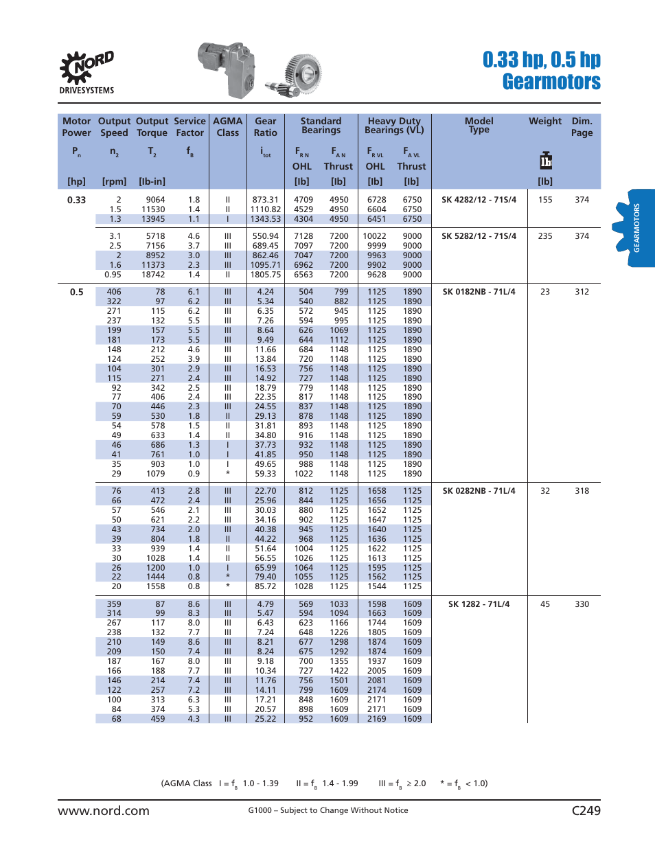 33 hp, 0.5 hp gearmotors | NORD Drivesystems B1000 User Manual | Page 251 / 820