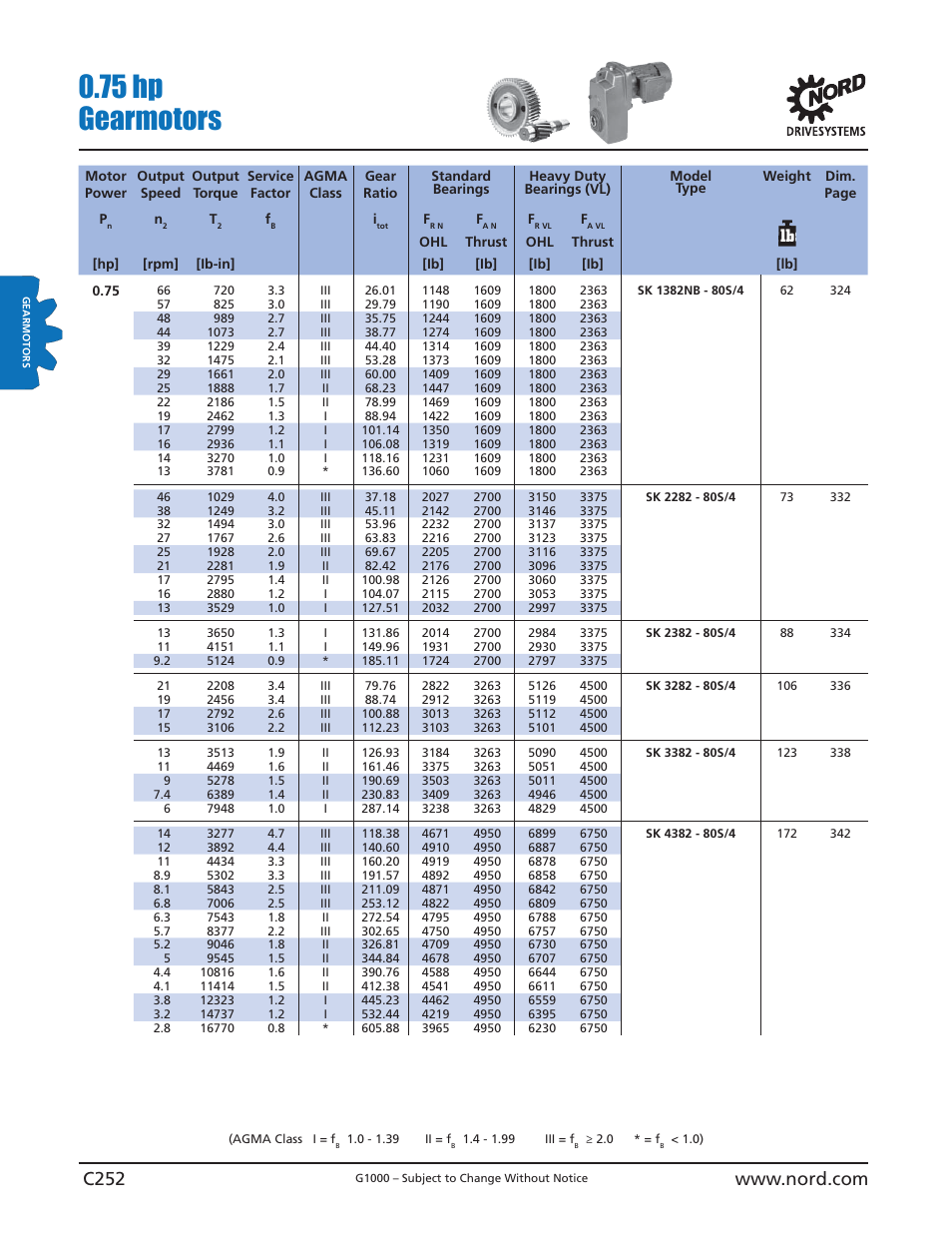 75 hp gearmotors | NORD Drivesystems B1000 User Manual | Page 254 / 820