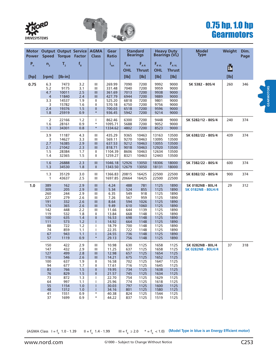 75 hp, 1.0 hp gearmotors | NORD Drivesystems B1000 User Manual | Page 255 / 820