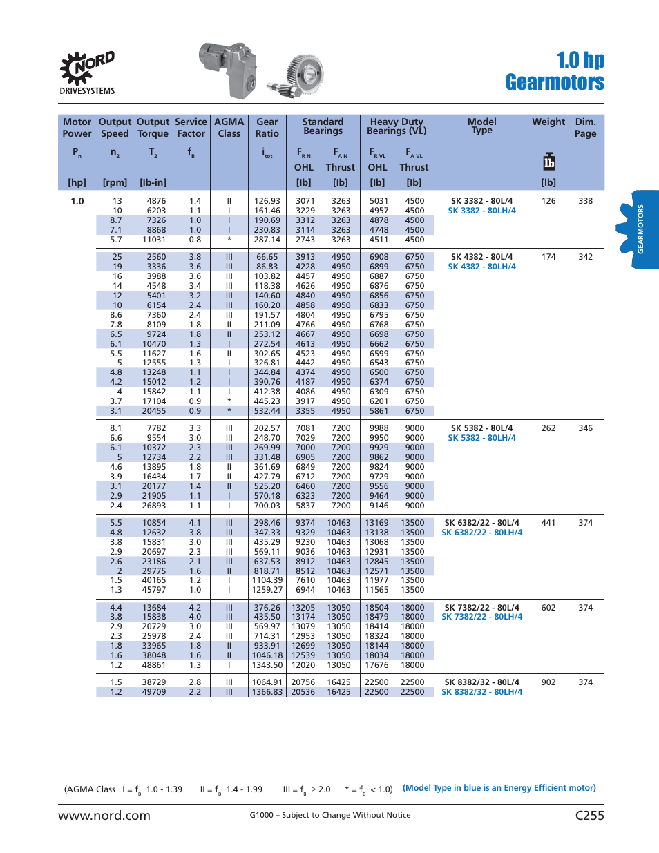 0 hp gearmotors | NORD Drivesystems B1000 User Manual | Page 257 / 820