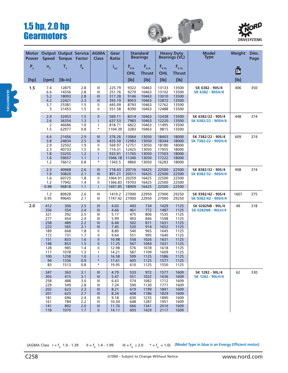 5 hp, 2.0 hp gearmotors | NORD Drivesystems B1000 User Manual | Page 260 / 820