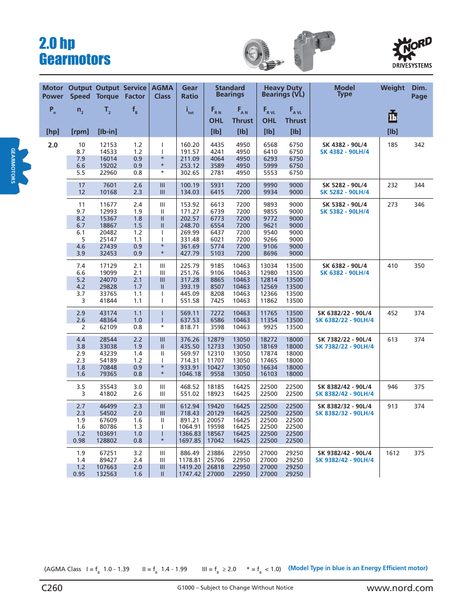 0 hp gearmotors | NORD Drivesystems B1000 User Manual | Page 262 / 820