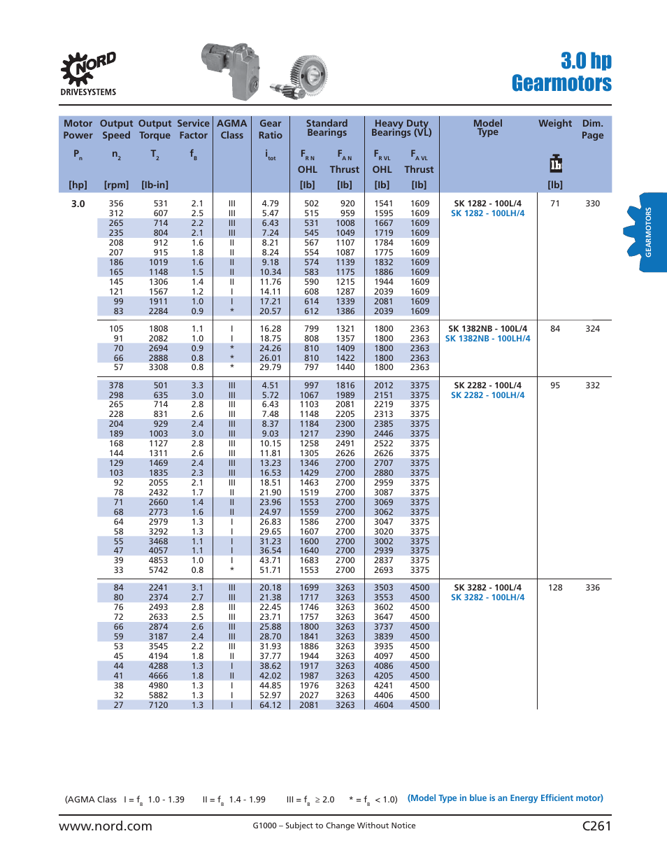 0 hp gearmotors | NORD Drivesystems B1000 User Manual | Page 263 / 820