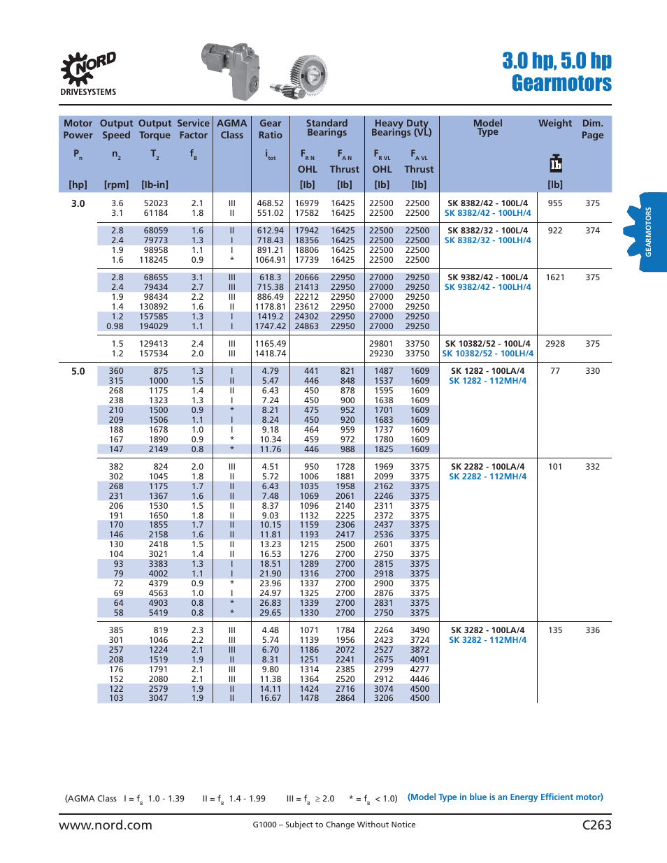 0 hp, 5.0 hp gearmotors | NORD Drivesystems B1000 User Manual | Page 265 / 820