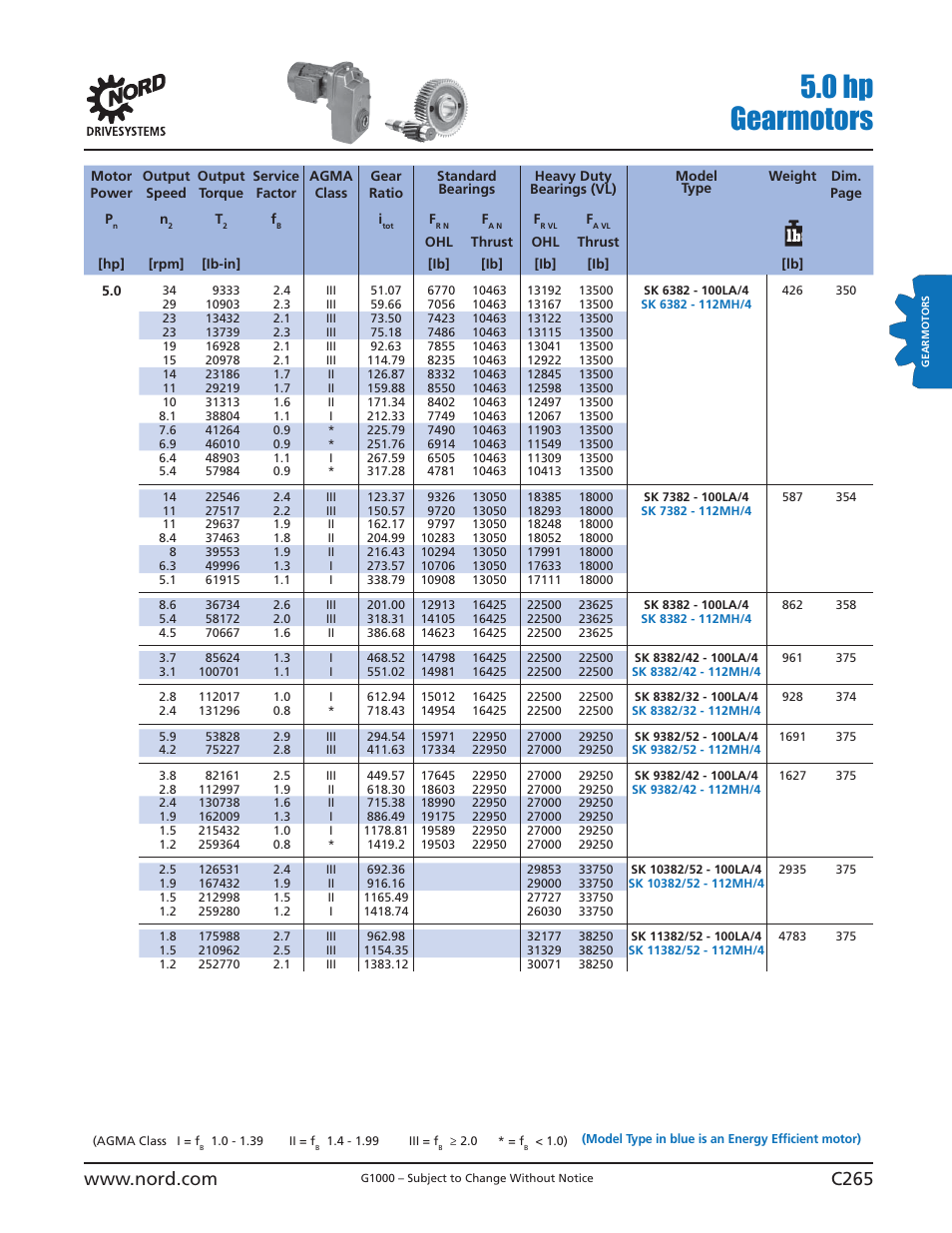 0 hp gearmotors | NORD Drivesystems B1000 User Manual | Page 267 / 820