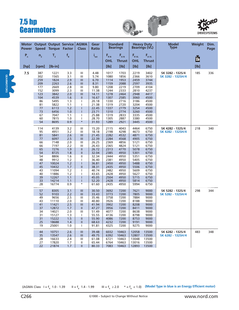 5 hp gearmotors | NORD Drivesystems B1000 User Manual | Page 268 / 820