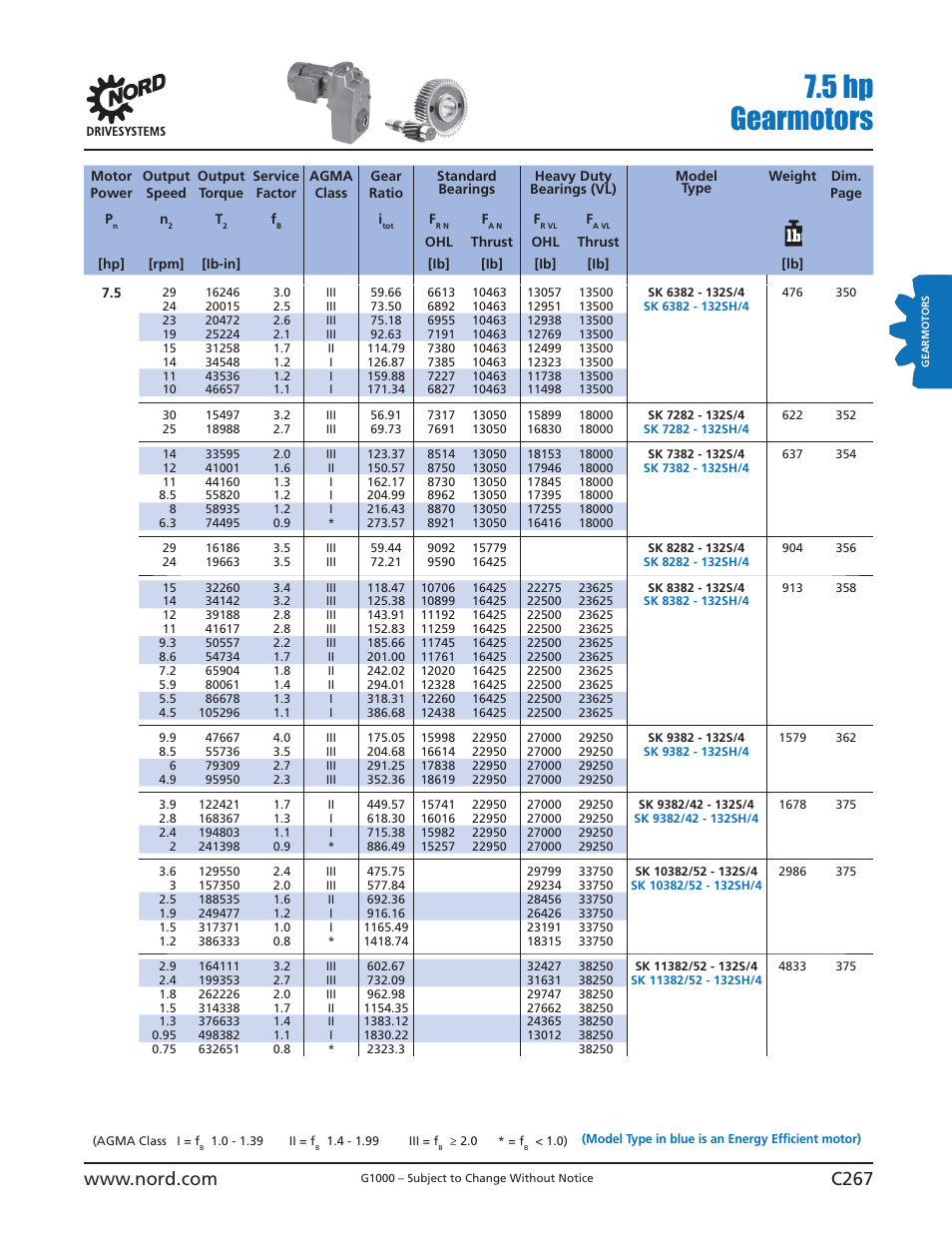 5 hp gearmotors | NORD Drivesystems B1000 User Manual | Page 269 / 820