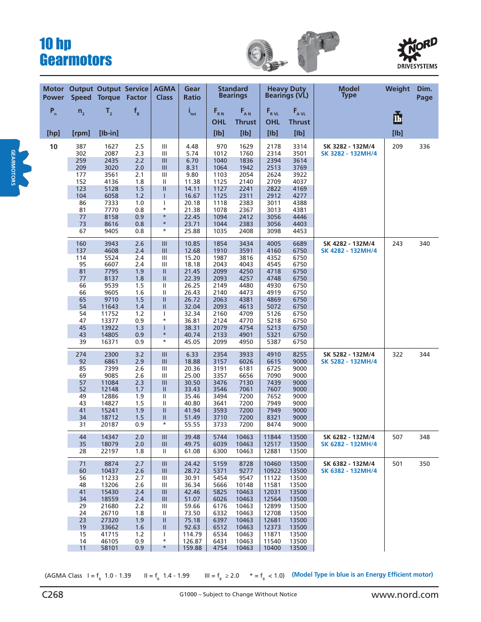 10 hp gearmotors | NORD Drivesystems B1000 User Manual | Page 270 / 820