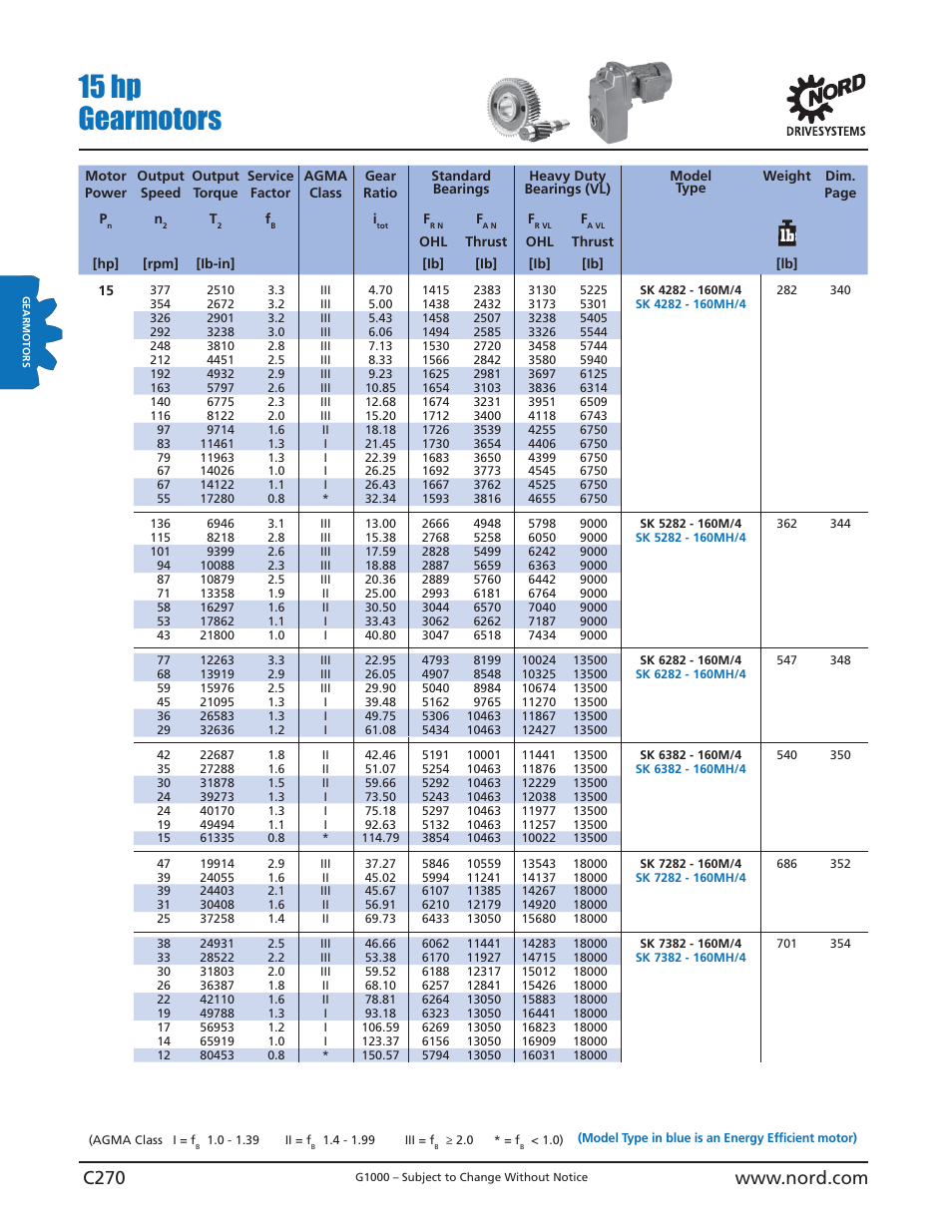 15 hp gearmotors | NORD Drivesystems B1000 User Manual | Page 272 / 820