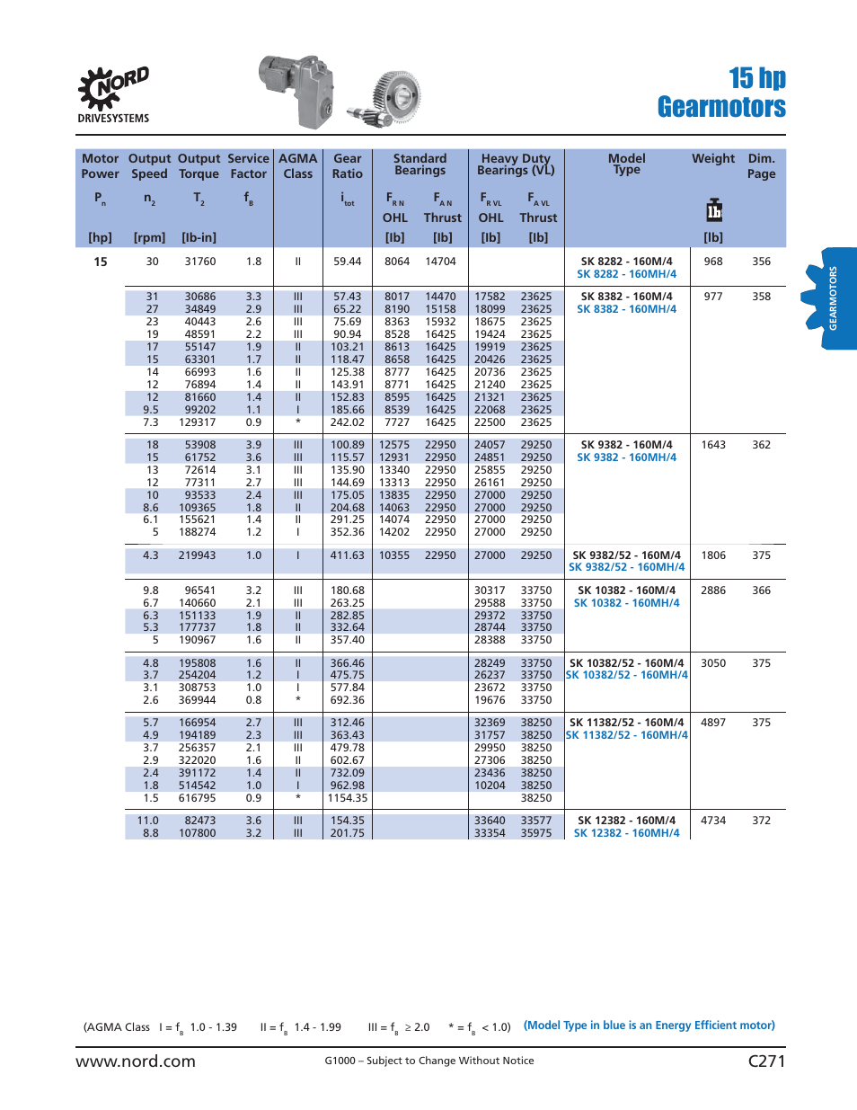 15 hp gearmotors | NORD Drivesystems B1000 User Manual | Page 273 / 820