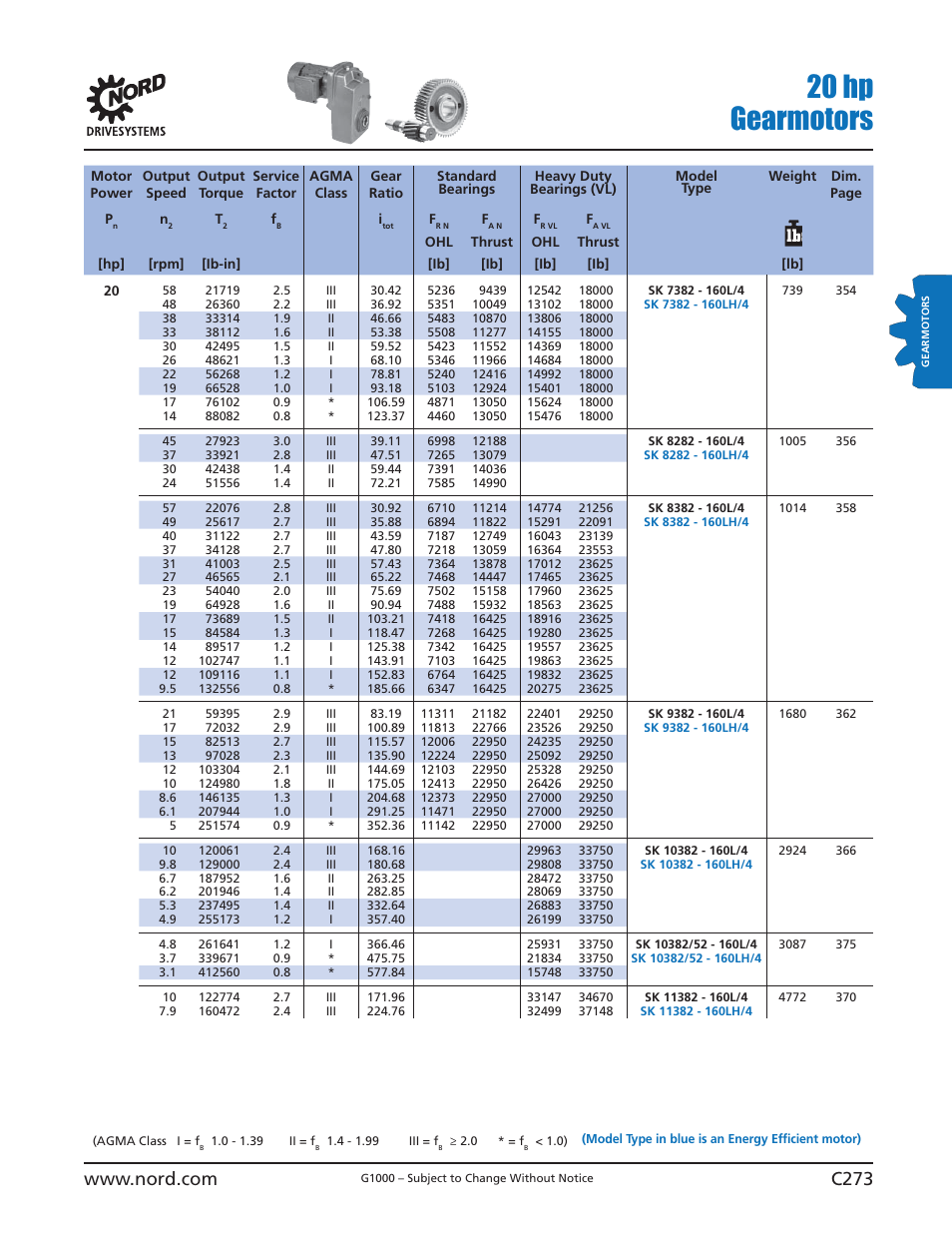 20 hp gearmotors | NORD Drivesystems B1000 User Manual | Page 275 / 820