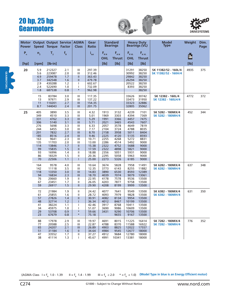 20 hp, 25 hp gearmotors | NORD Drivesystems B1000 User Manual | Page 276 / 820