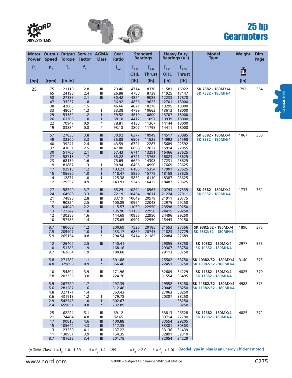 25 hp gearmotors | NORD Drivesystems B1000 User Manual | Page 277 / 820