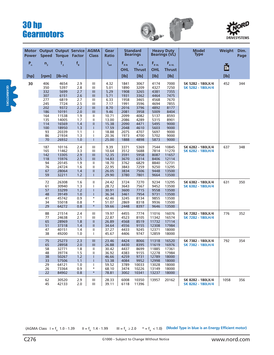 30 hp gearmotors | NORD Drivesystems B1000 User Manual | Page 278 / 820