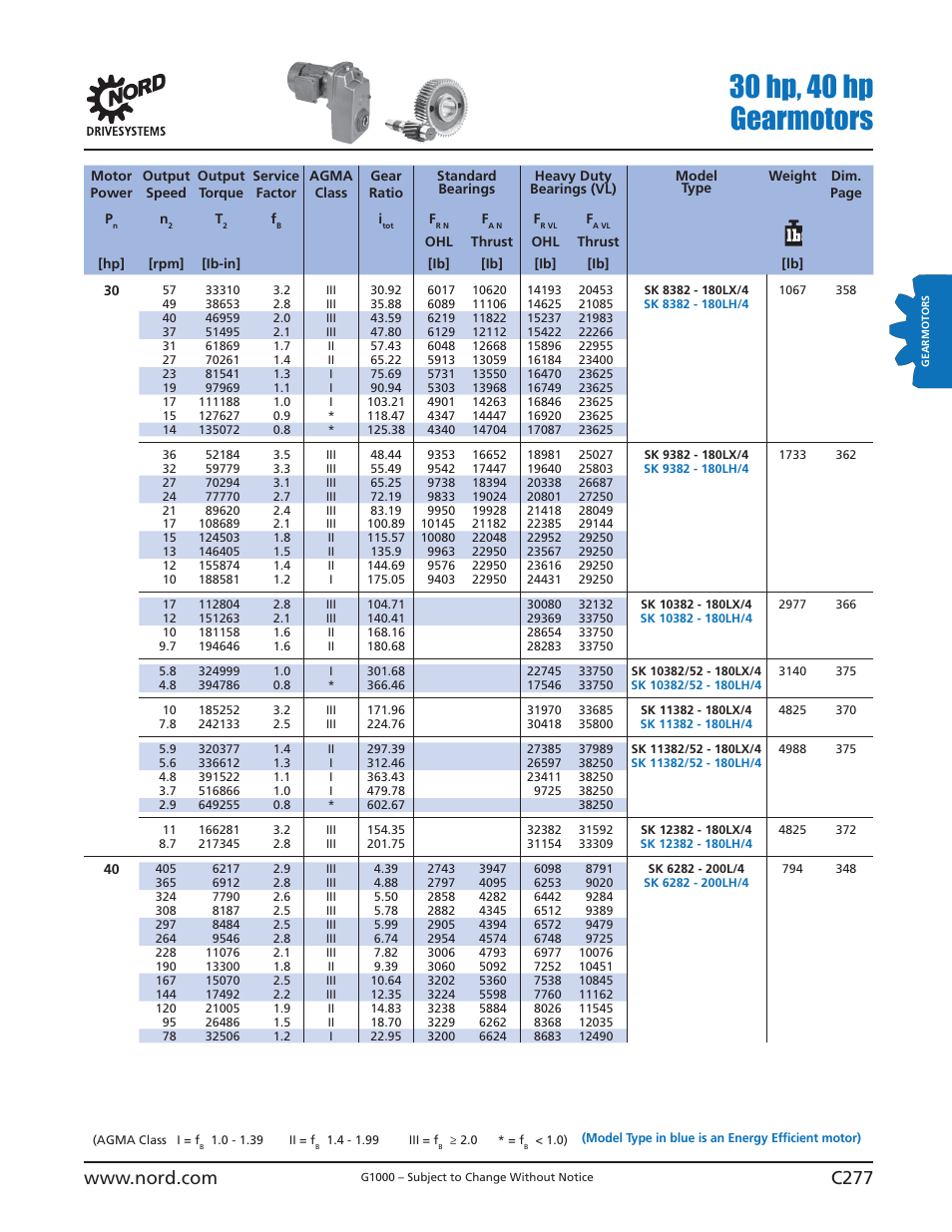 30 hp, 40 hp gearmotors | NORD Drivesystems B1000 User Manual | Page 279 / 820