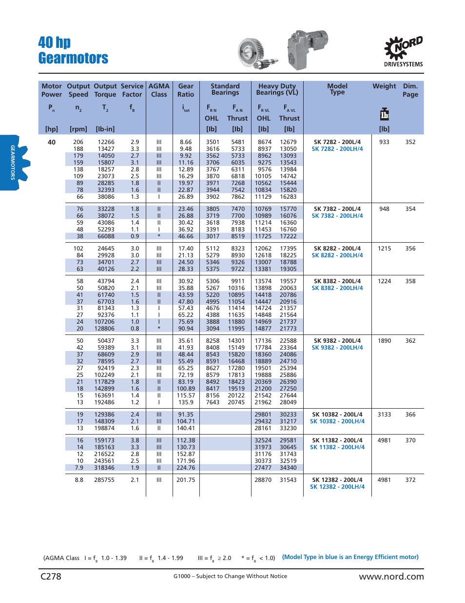 40 hp gearmotors | NORD Drivesystems B1000 User Manual | Page 280 / 820